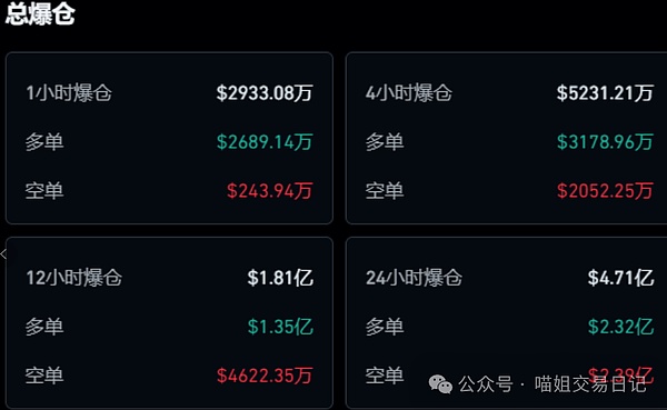 比特币牛市信号显现：资深分析师解读关键突破点