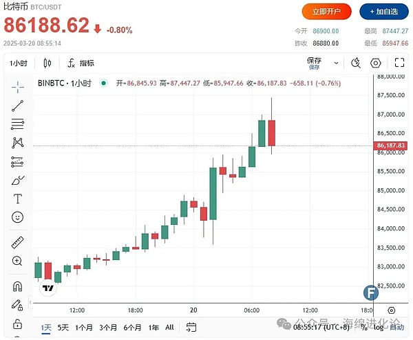 揭秘比特币ETF：一场传统金融与加密世界的碰撞