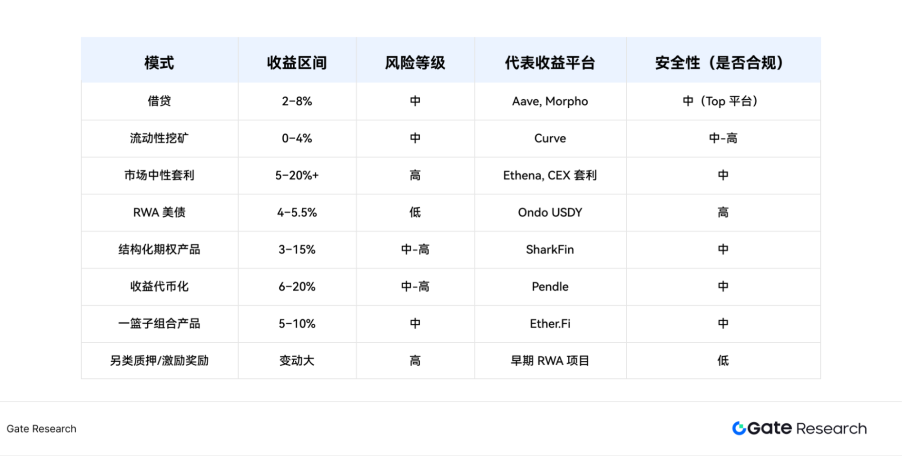 区块链的春天来了？上海这场活动带你预见加密市场的未来