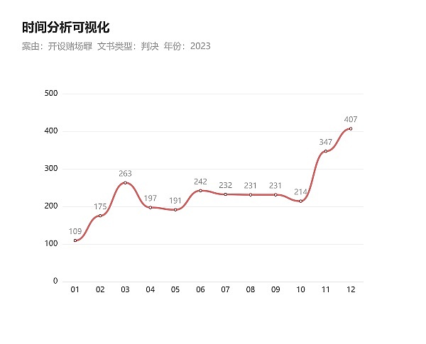 NFT市场又疯涨？93万美元扫货背后藏着什么玄机？