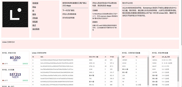 以太坊何时能走出阴霾？一位老交易员的深度观察