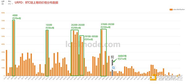 ThorChain逆势崛起：Cosmos生态下的DeFi黑马如何做到？