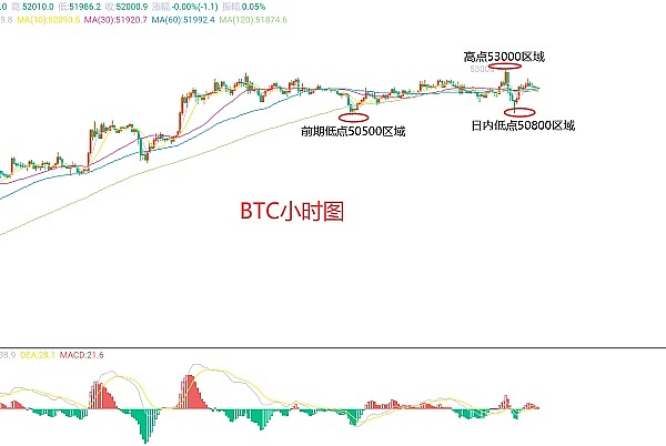 比特币市场观察：暴风雨前的平静，还是黎明前的黑暗？