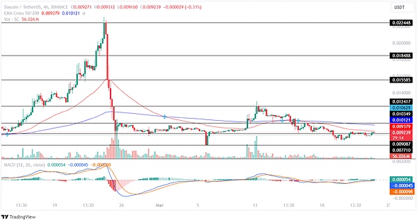 当AI遇上区块链：一场颠覆科技巨头的革命正悄然兴起