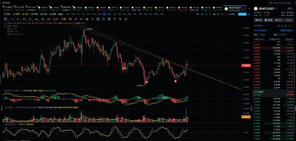 隐私赛道迎来重大突破：Secret Network与NEAR生态即将实现历史性握手