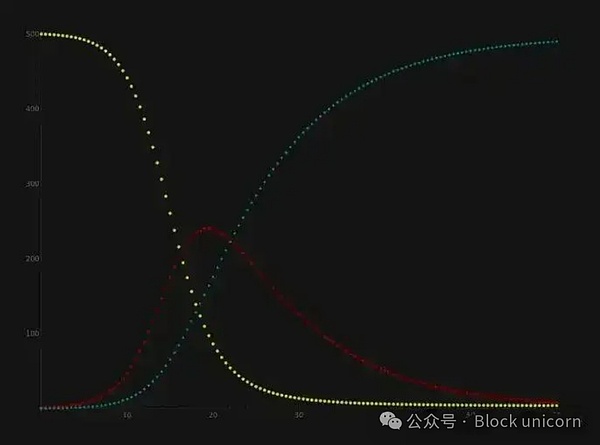 以太坊转型：Vitalik Buterin眼中那些不为人知的烦恼