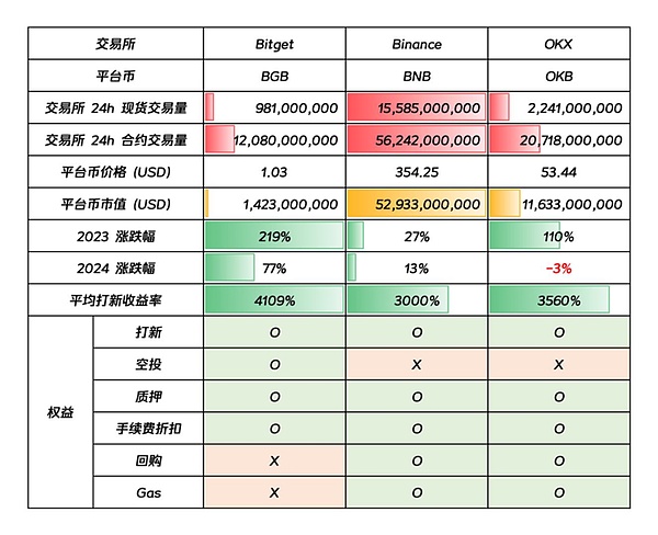 当中心化交易所频频暴雷，DAO能否成为加密世界的救星？