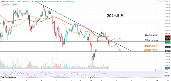 Coinbase忍无可忍向SEC下最后通牒：30天内必须给个说法！
