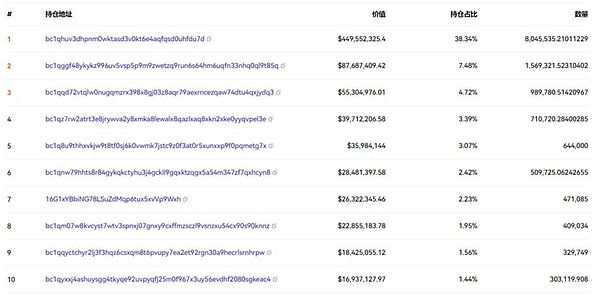 Coinbase的转型困局：当ETF这把双刃剑遇上疲软的加密市场
