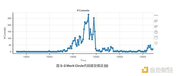 以太坊高位震荡行情下，我们该如何巧妙布局？