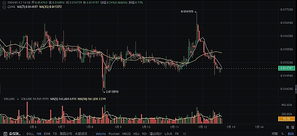 当上市公司疯狂囤积比特币：一场颠覆传统的金融革命