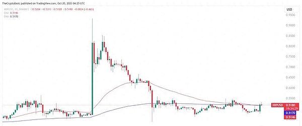 又一家金融科技公司在SEC监管风暴中低头认栽