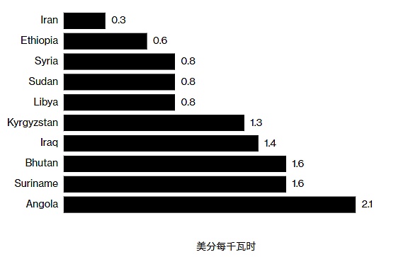 比特币Layer2革命：BEVM如何实现真正的去中心化